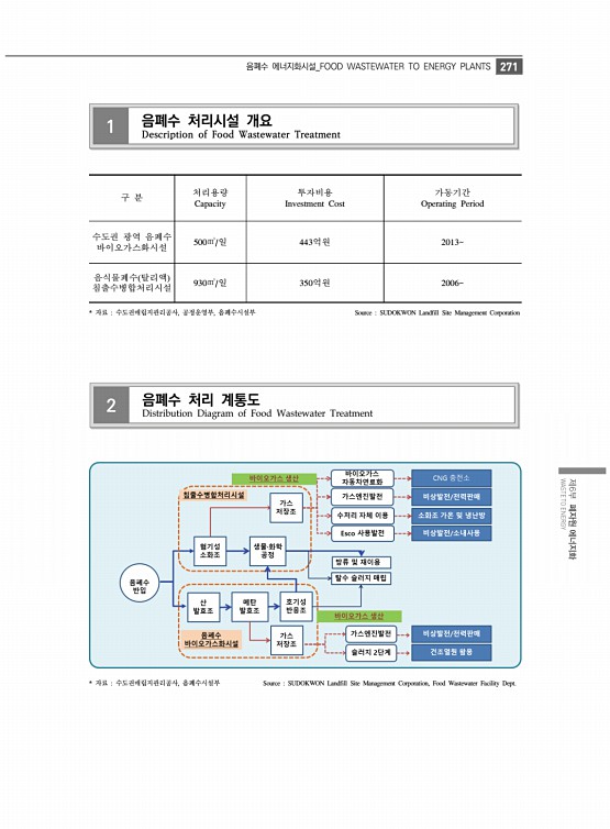 283페이지