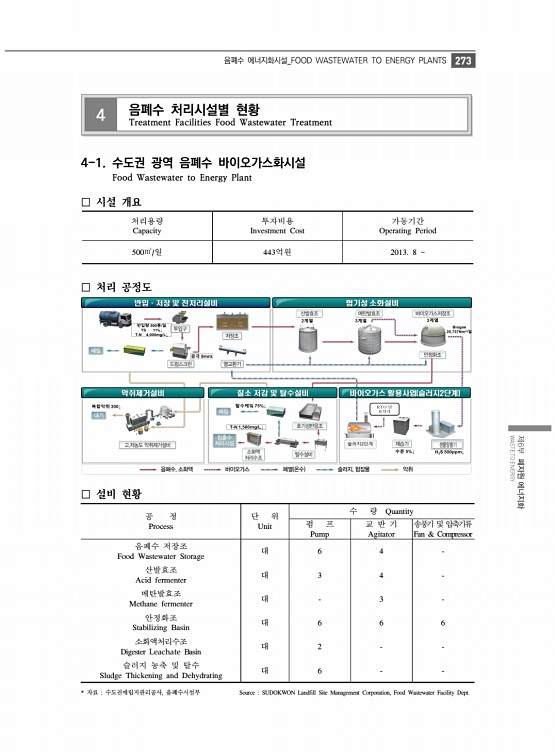 285페이지