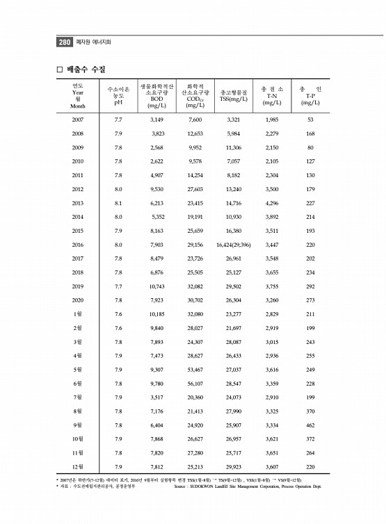 292페이지