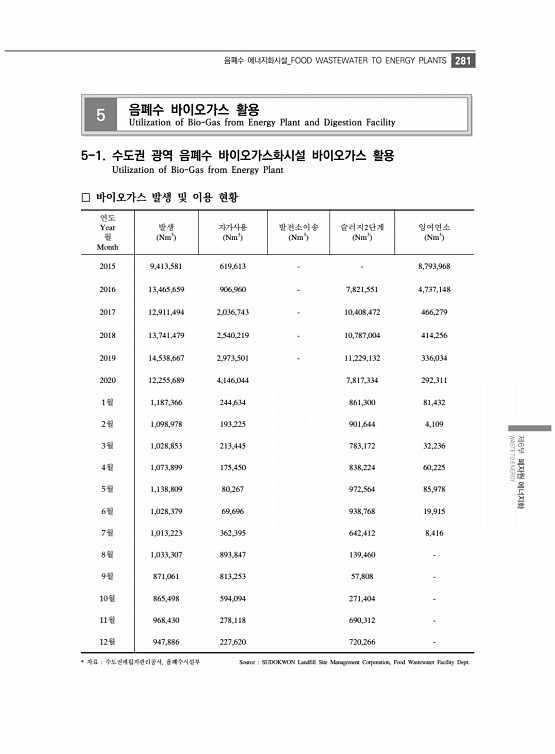 293페이지