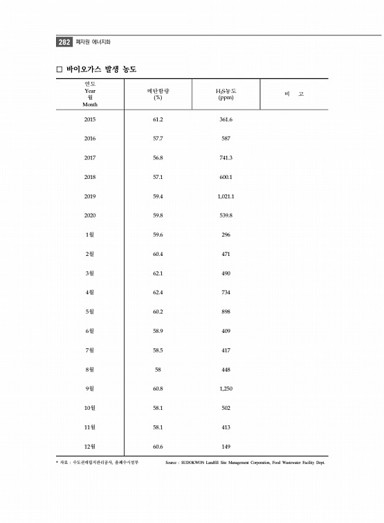 294페이지