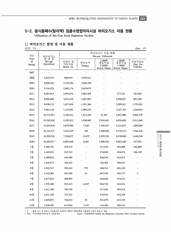 295페이지