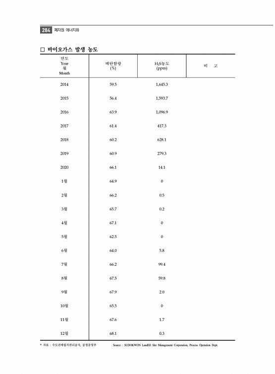 296페이지