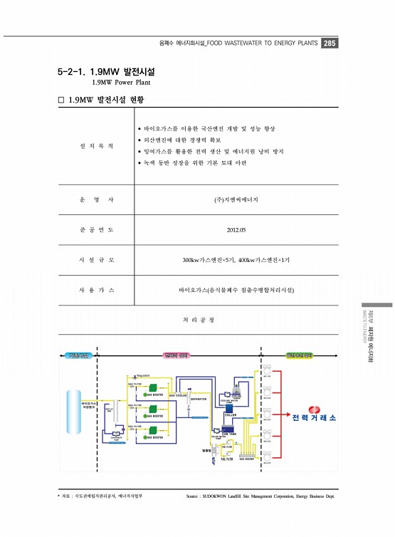 297페이지