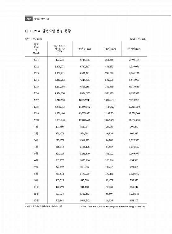 298페이지